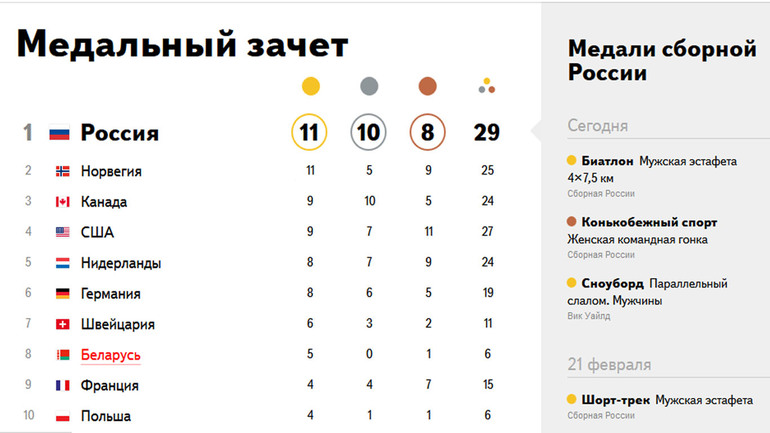 Шипулин молодец!