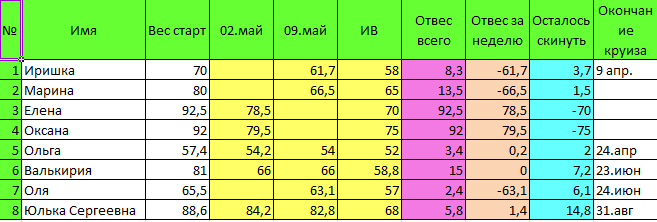 Тадличка Дюкана