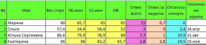 Табличка Дюкана