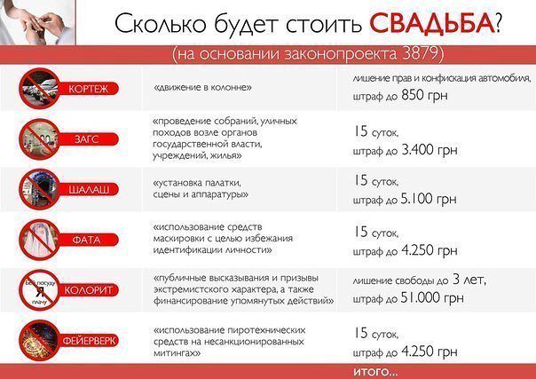 На злобу дня