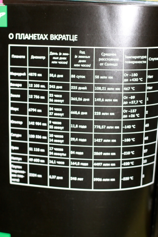 Светящаяся книга о космосе