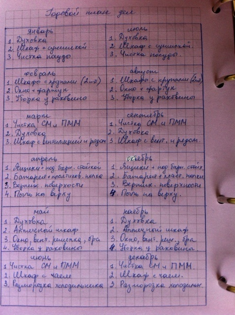 Работа в зоне.