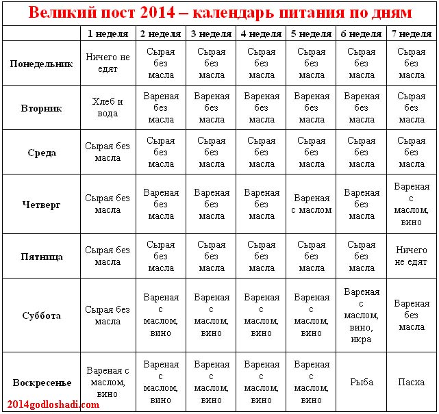 Великий пост