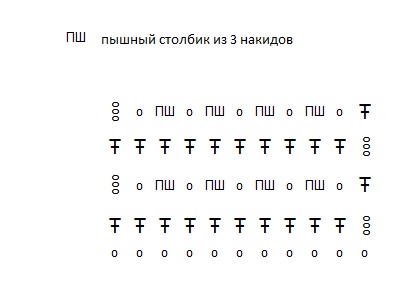 МК по вязанию комбинезона для маленьких крючком