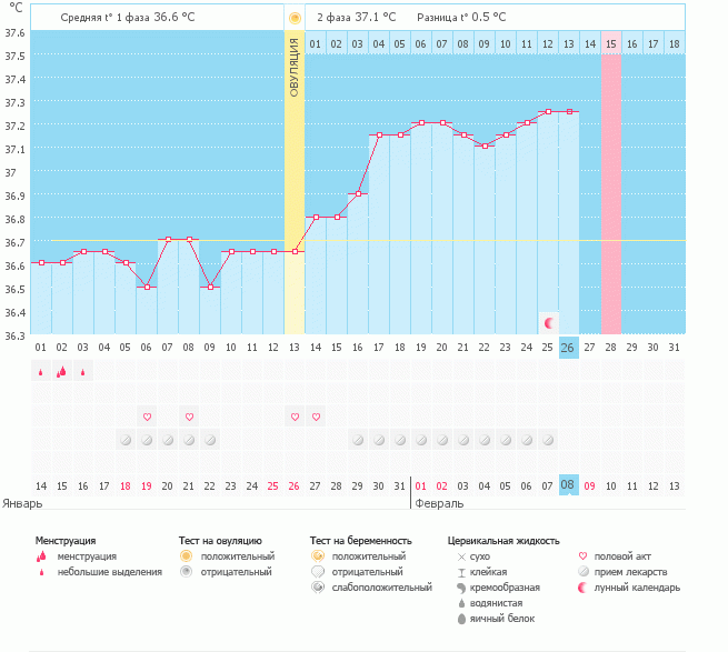 Пить дюфастон или нет?