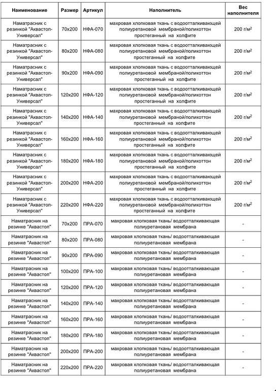 Наматрасники аквастоп