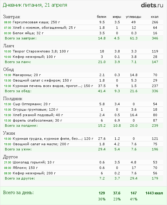 Посмотрите меню, пожалуйста :)
