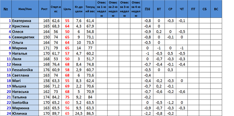 Старт 16.06.1 Неделя 6 и 7 День.Отчет за пятницу и субботу