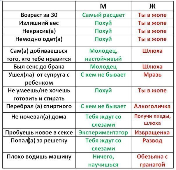 Ревность: истории из жизни, советы, новости, юмор и картинки — Все посты, страница 5 | Пикабу