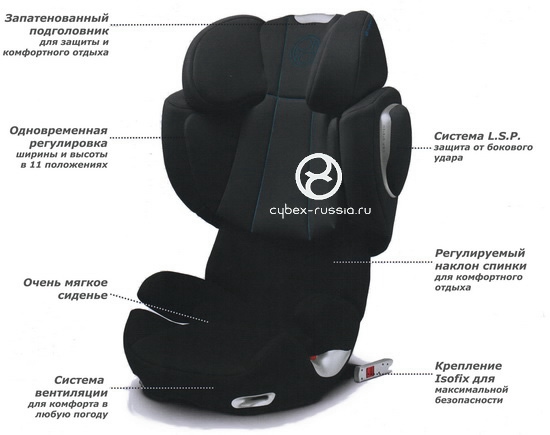 Новинка от Cybex - Solution Q-Fix