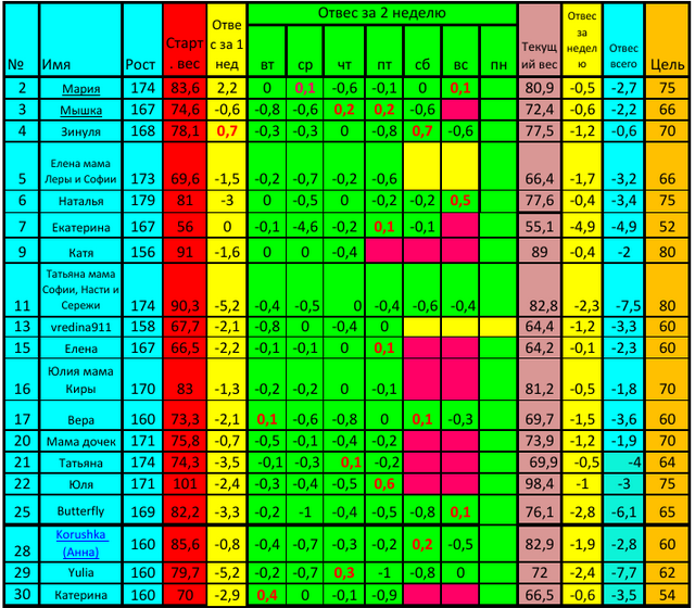 Старт 07.04!!! Понедельник третьей недели!!!