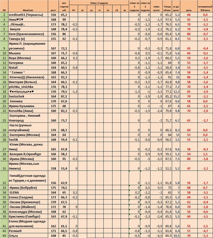 Неделя 2, день 2 (старт 05.05)