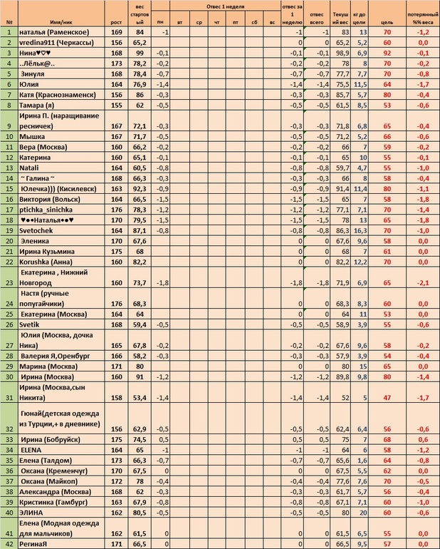 Первая неделя, день 2 (старт 05.05)