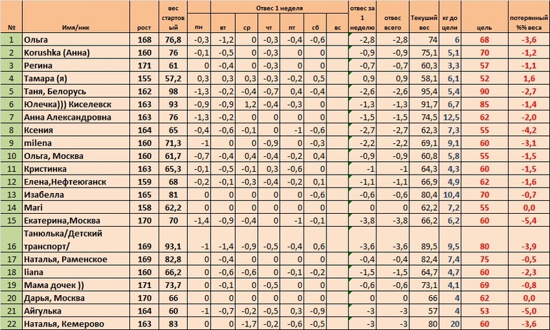 Неделя 2, день 1(Старт 02.06)