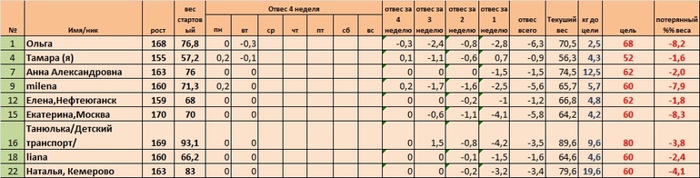 Неделя 4, день 4(Старт 02.06)