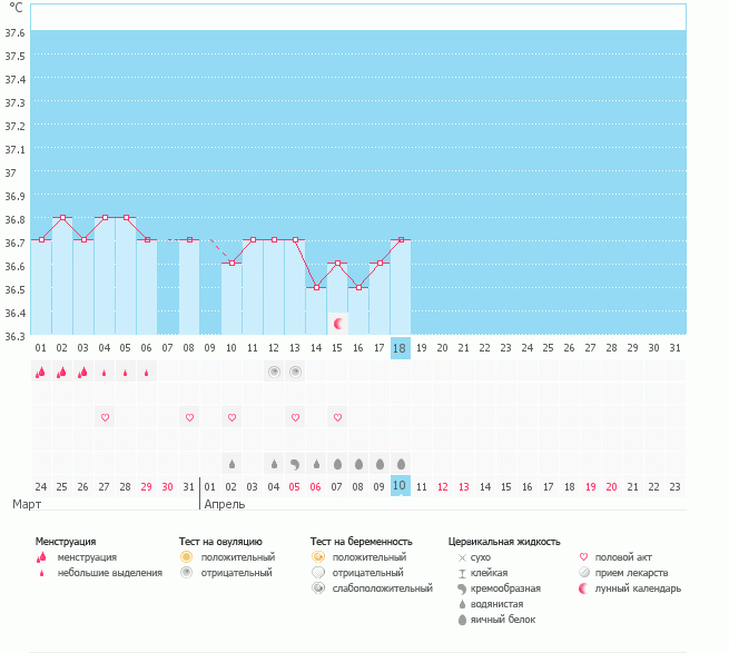 Надеяться или нет на О?