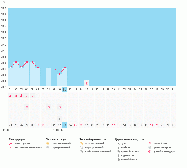 График и тест, посмотрите!
