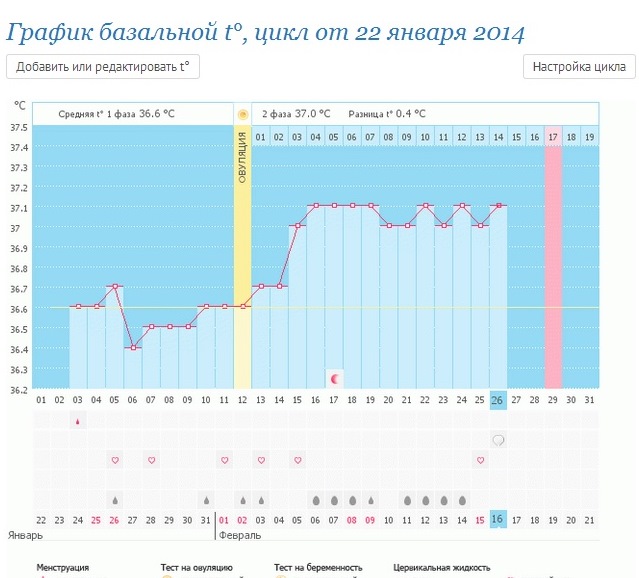 График и тест. Этот месяц пролёт....((((