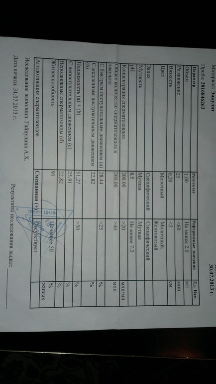 Анализы на первый приём.Часть 3(мужа).Заключительная.