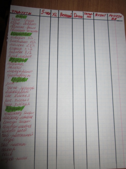 Траты на питание.