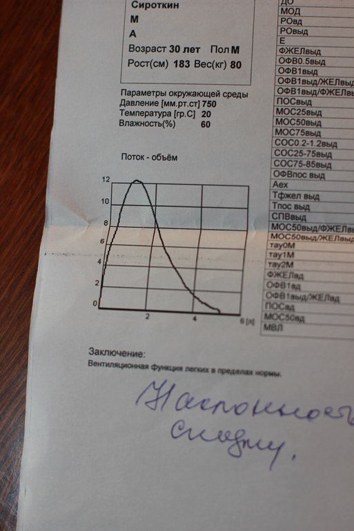 Исследование ФВД, сильный кашель