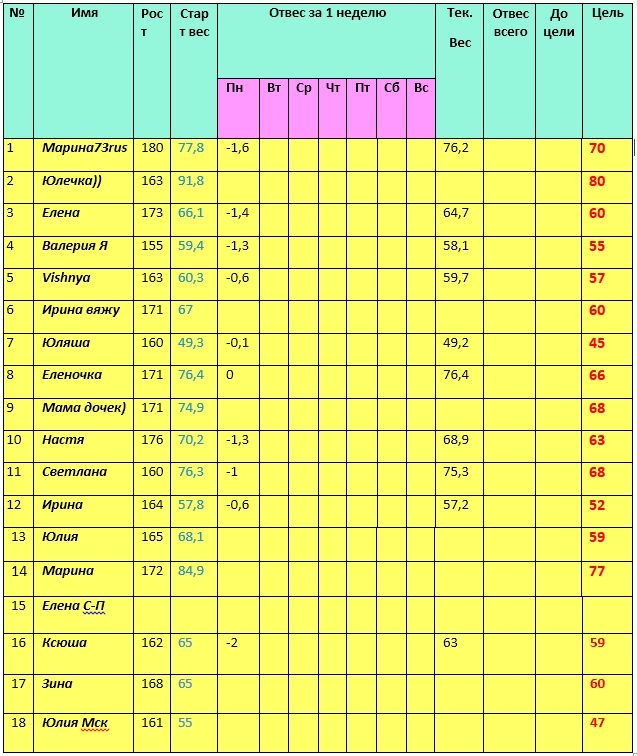 Старт 19.05!! Наша первая табличка!