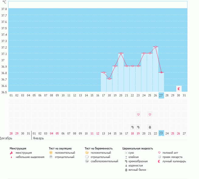 ну вот и все... бт упала((((