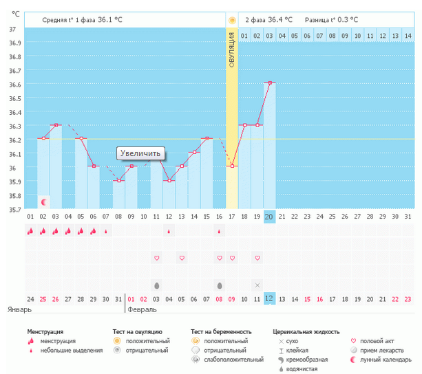 ЯБ и боль в боку после О