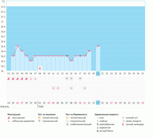девочки,это пролет?