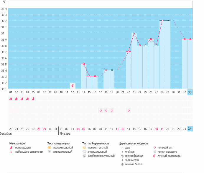 девочки,как вы думаете!!!