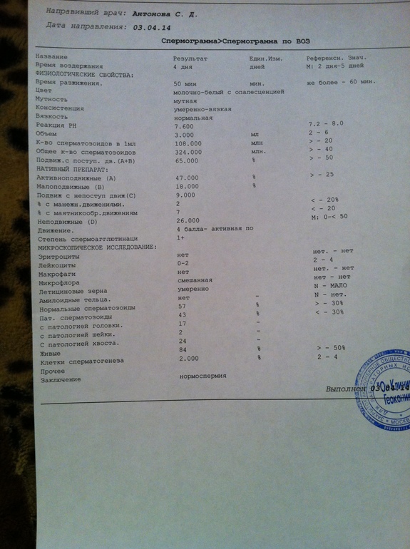 Девочки, кто разбирается в СГ?