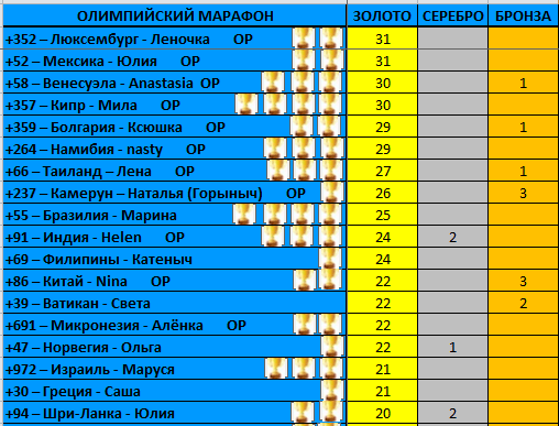 ОЛИМПИЙСКИЙ МАРАФОН - Награждение