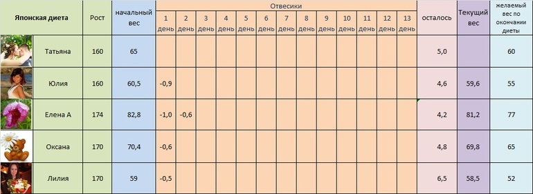 Японка, день  3