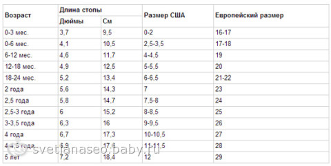 Опять размер ноги( в предверии предзаказов)