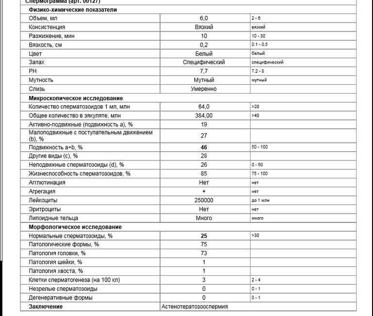 Астенотератозооспермия???