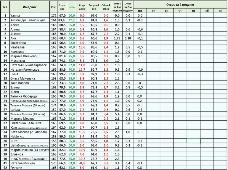 Старт 12 мая. 2.3 - меню на Среду, отчет за Вторник