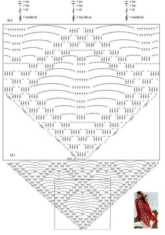 Шаль для дамы и манишка для маленькой леди из "норки".