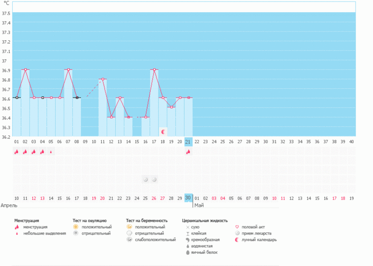 Как никогда не надо делать!!! НИКОГДА. Дюфастон. Сливаем М