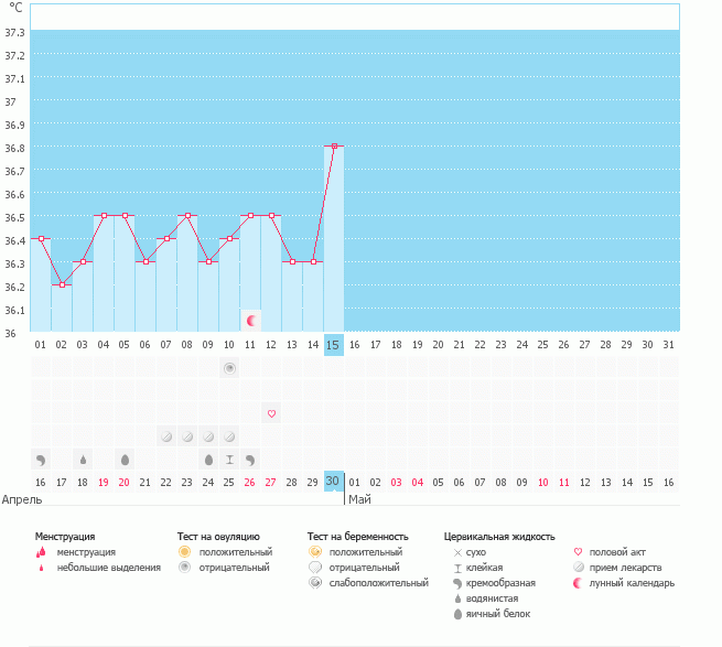 БТ и завершение ГВ