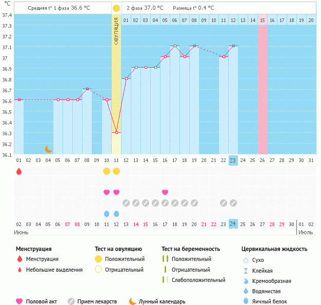 Боюсь что придут М, очень хочу полосатых тестов...
