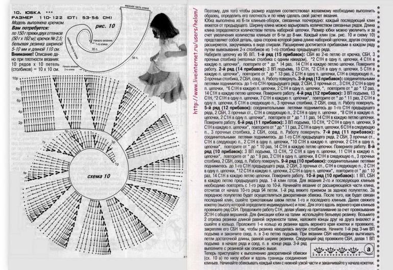 Юбочка для дочек!