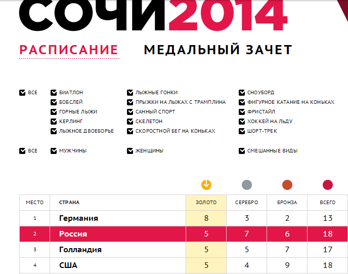 Ура!!! Россия, вперед!!!