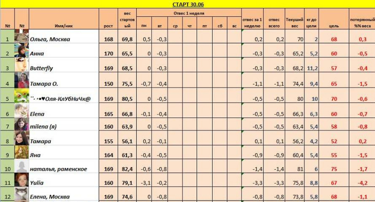 Старт 30,06!!! Неделя 1, день четвертый!