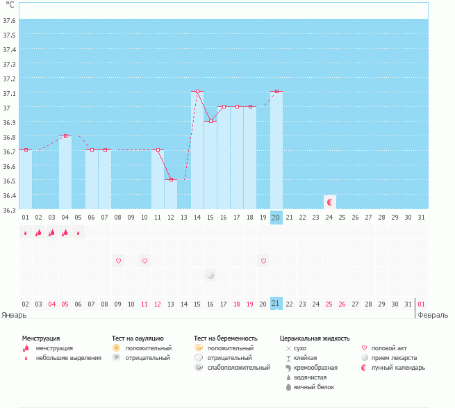Была ли овуляция???