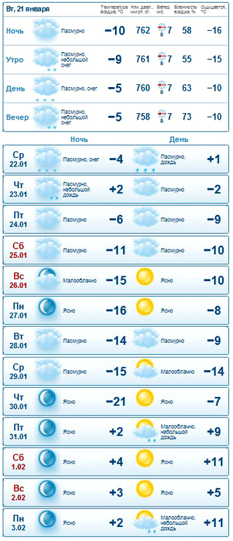 ????!!!!! погода