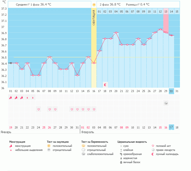 ДД, посмотрите, нужно ли переживать?