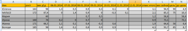 1 неделя, день 6!