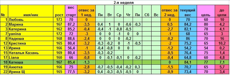 Старт 14.04 меню на воскресенье и отчет за субботу