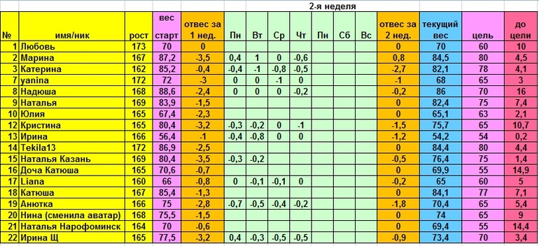 Старт 14.04 отчет за пятницу и меню на субботу