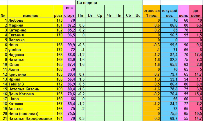 Старт 14.04.2014 пробный пост